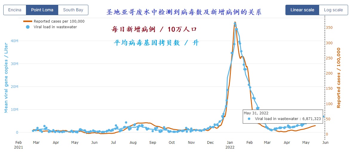 5 22 SDwater result 1