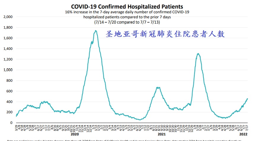 07 24 COVID hospitolization 3