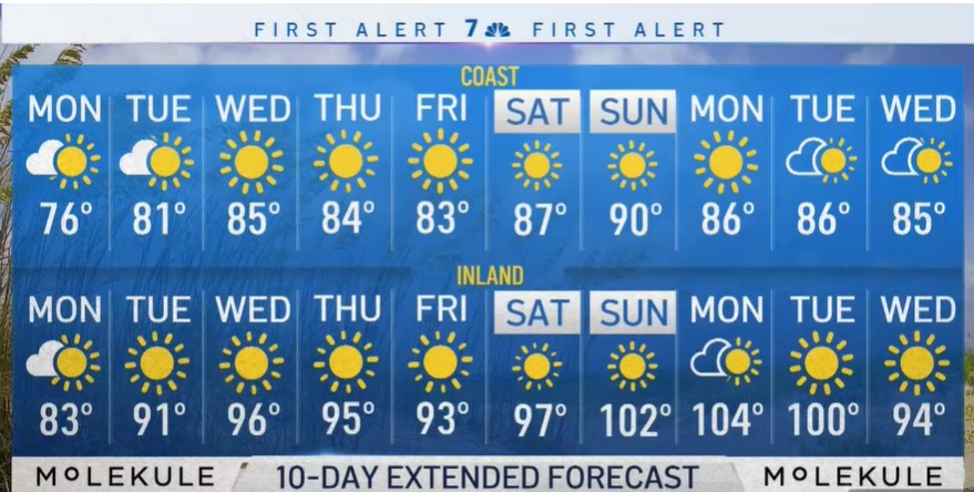 08 29 san diego 10 day forecast
