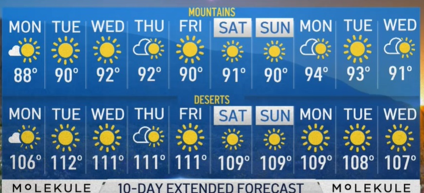08 29 san diego 10 day forecast 3