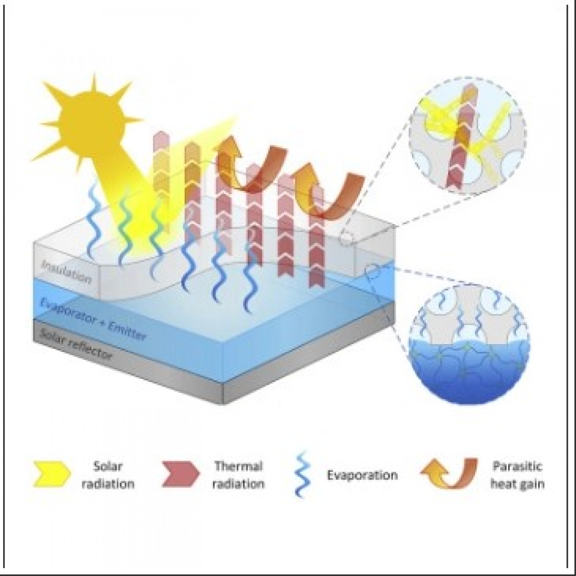 09 22 MIT cooling system without electricity