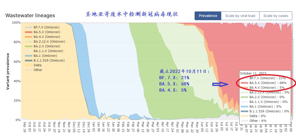 10 24 SD COVID in water