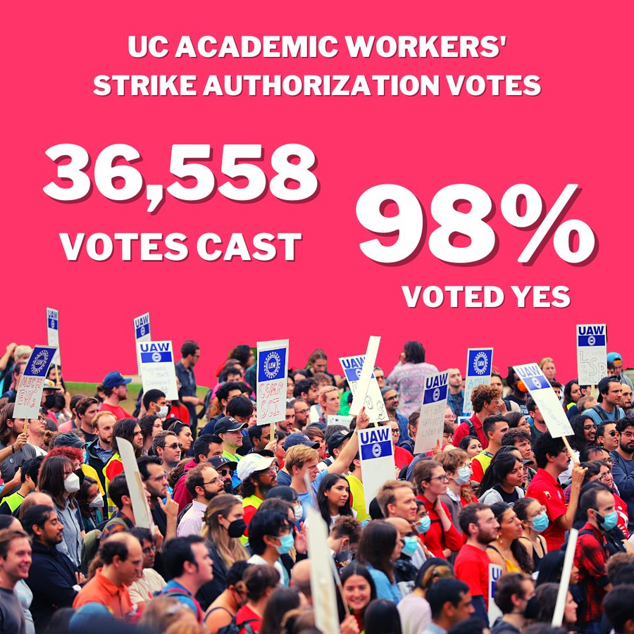 11 04 UC UAW votes