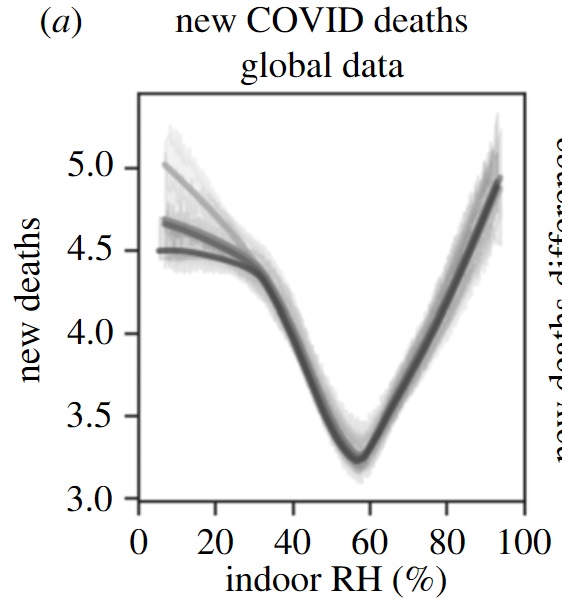 11 27 humidity vs death rate