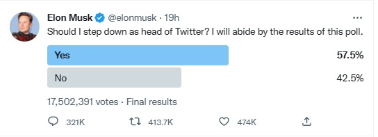12 19 musk poll 1