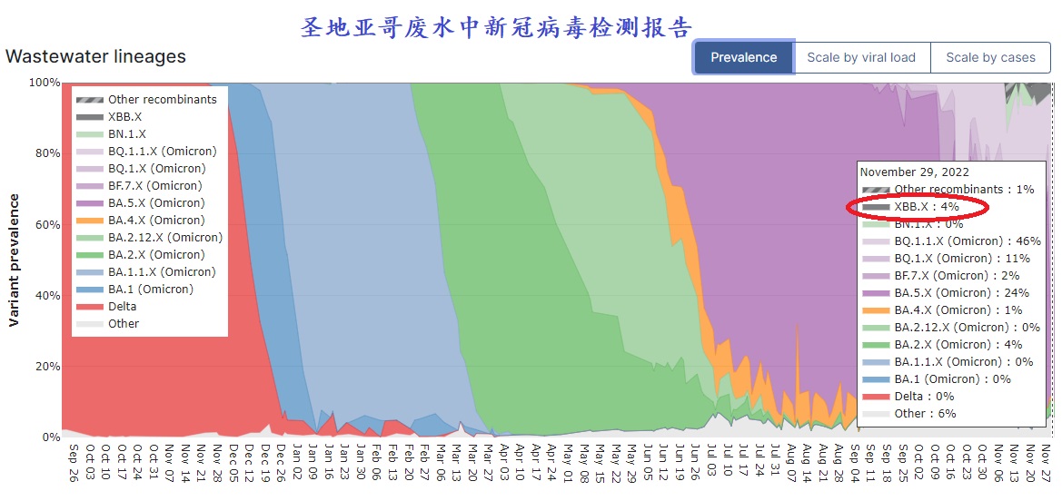 sd water COVID monitor