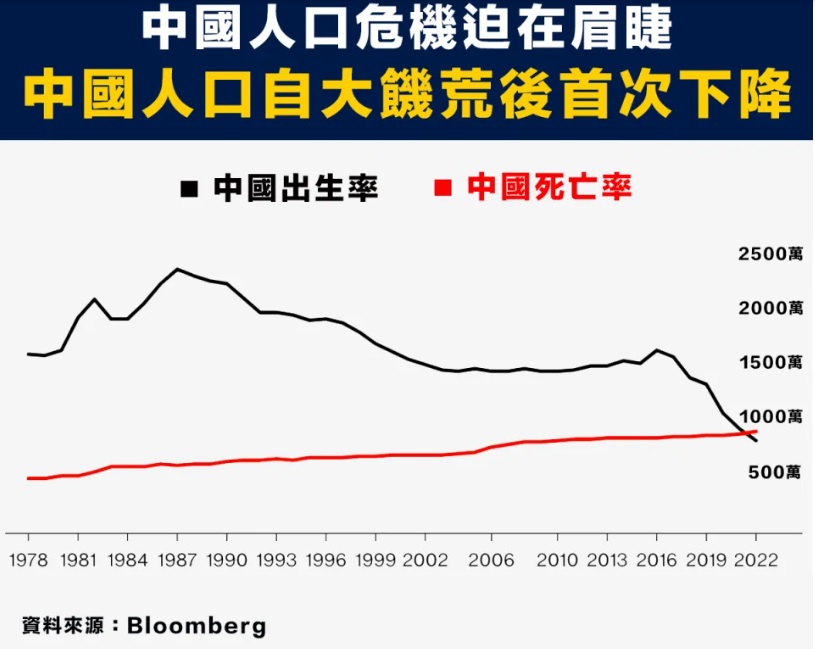 2023 01 17 中国人口负增长 1