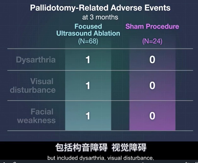 2023 02 26 帕金森治疗 6