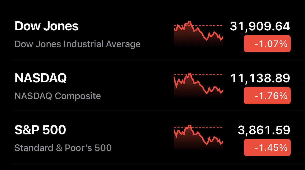2023 03 10 stock index