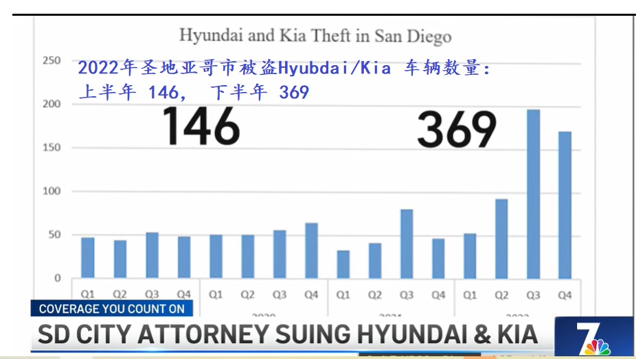 2023 03 14 sd 7 day summary 1