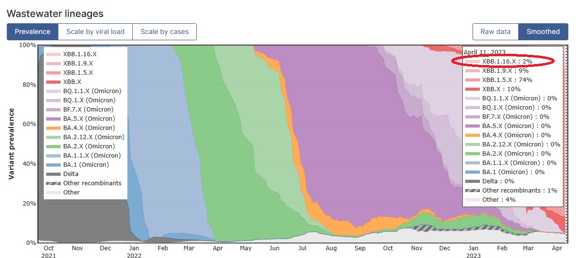2023 04 19 SD wastewater monitor