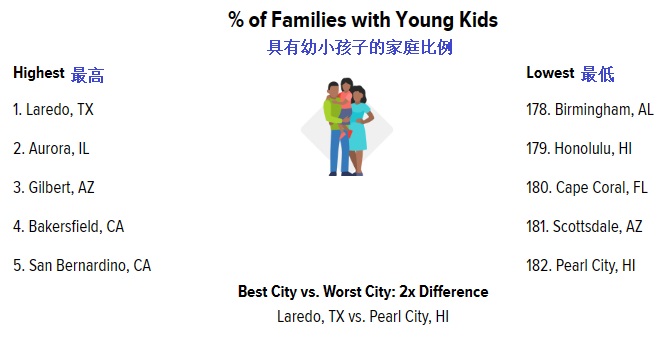 2023 06 06 of families with young kids