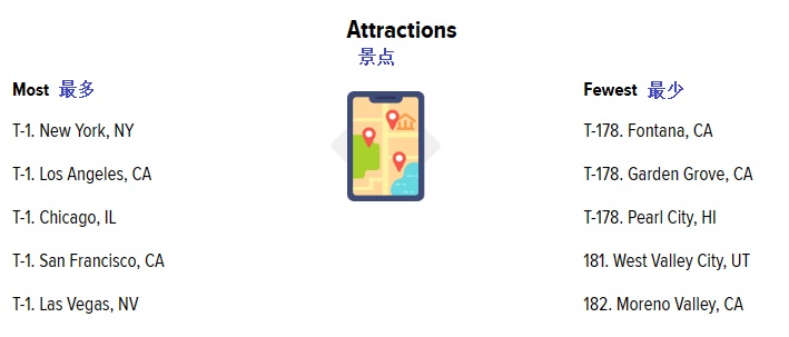 2023 06 06 attractions