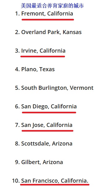 2023 06 06 top 10 best cities for raising family