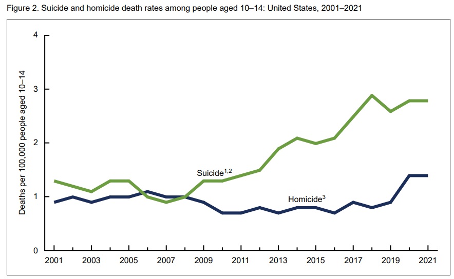 2023 06 22 CDC report 10 14