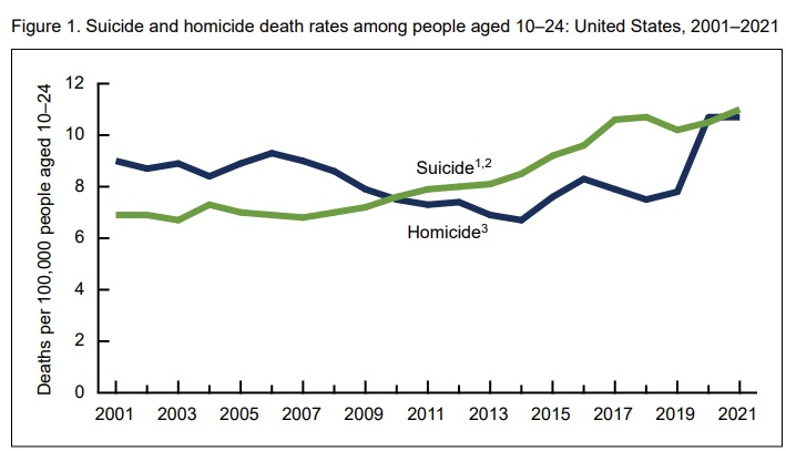 2023 06 22 CDC report 10 24