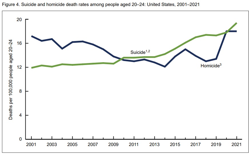 2023 06 22 CDC report 20 24