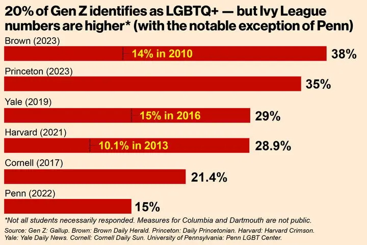 2023 07 21 ivy league 720