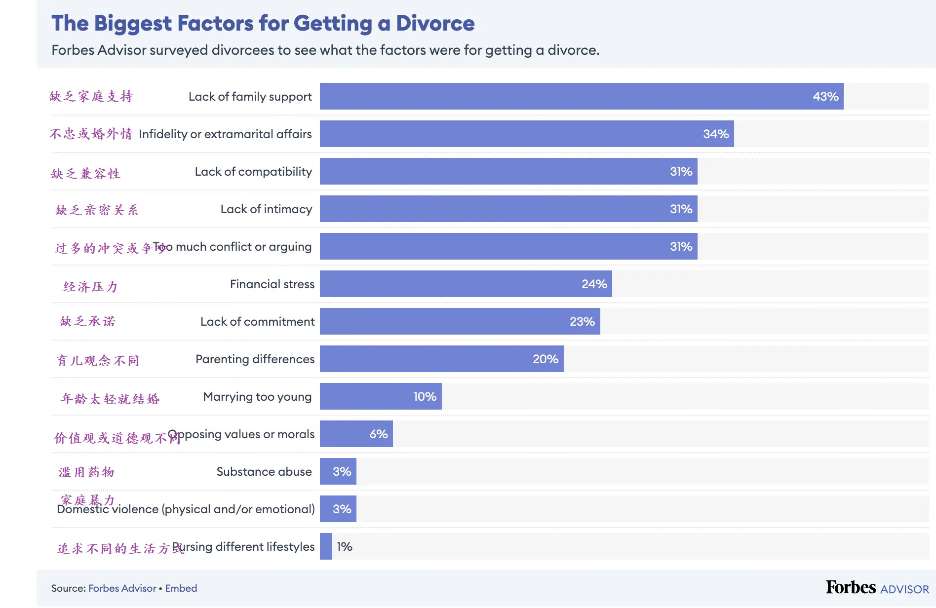 2023 08 16 divorce data