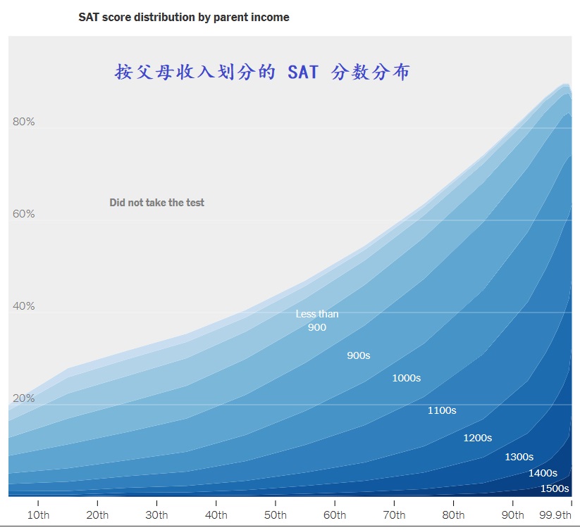 2023 10 23 distribution