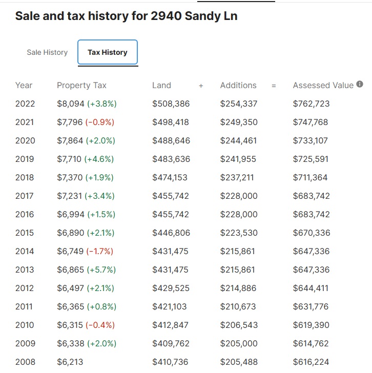 2023 11 01 Tax history