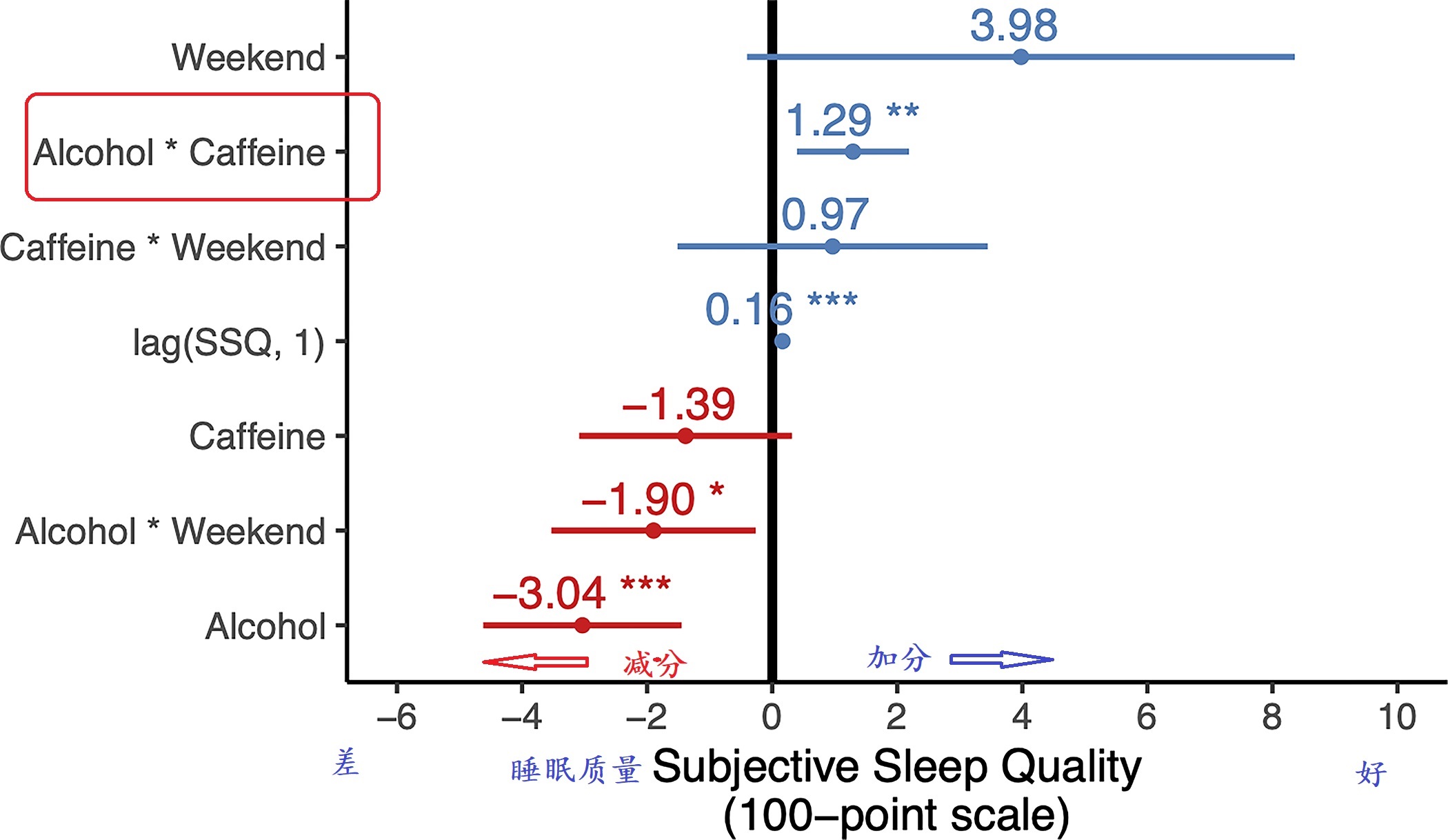 2023 11 11 research result