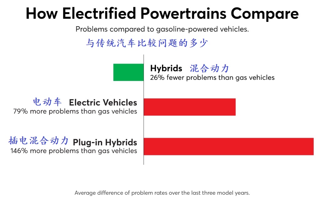 2023 11 30 Consumer Report Relibility of cars