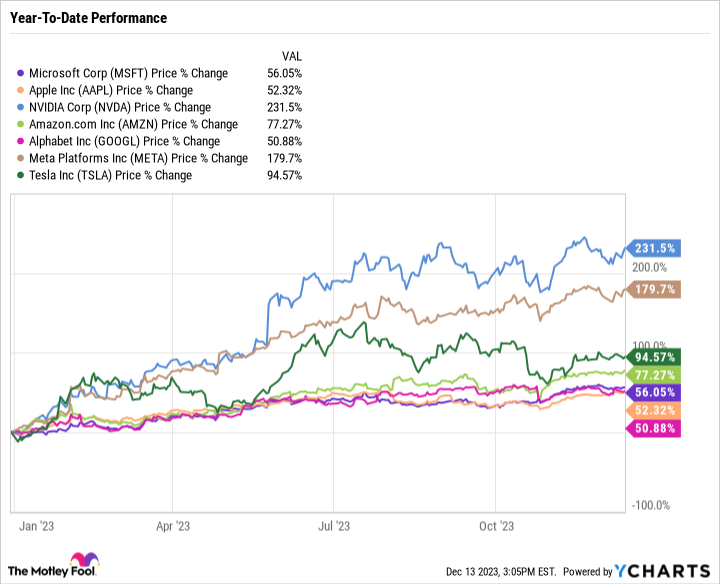 2023 12 19 Big7 2023