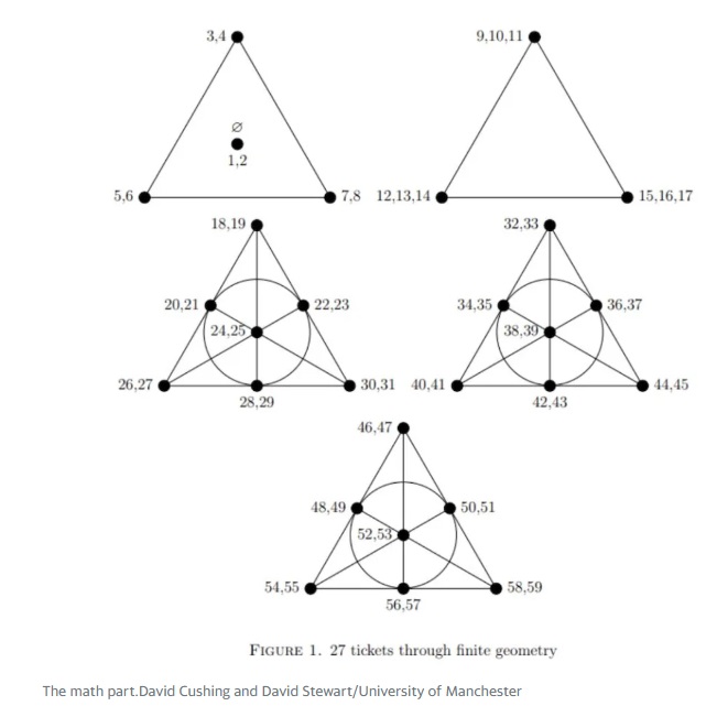 2023 12 29 几何方法