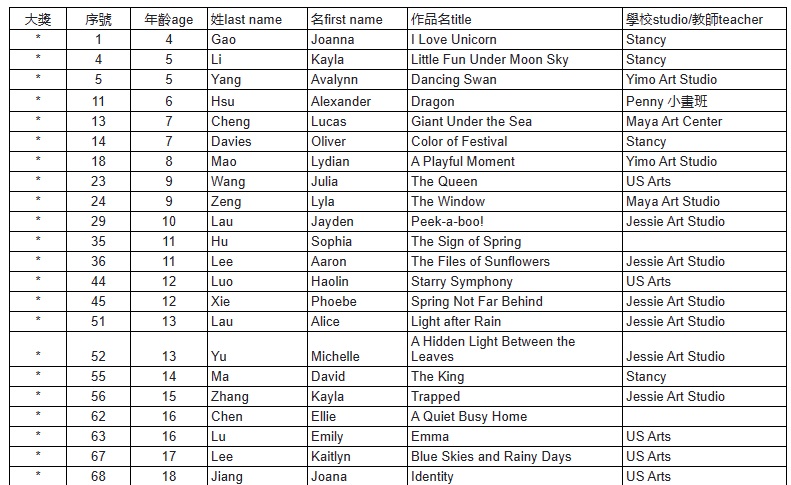 2024 03 16 大奖名单