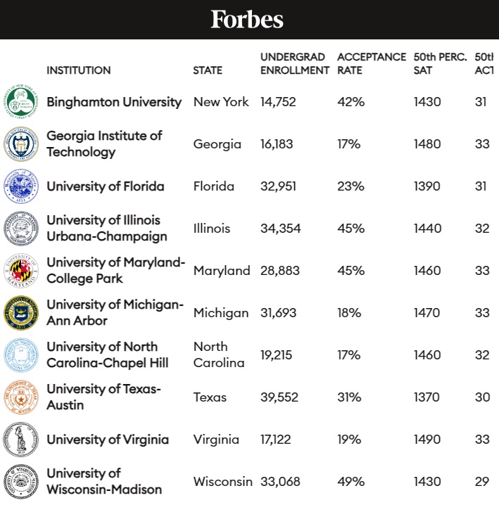 2024 05 06 10 public new Ivy school