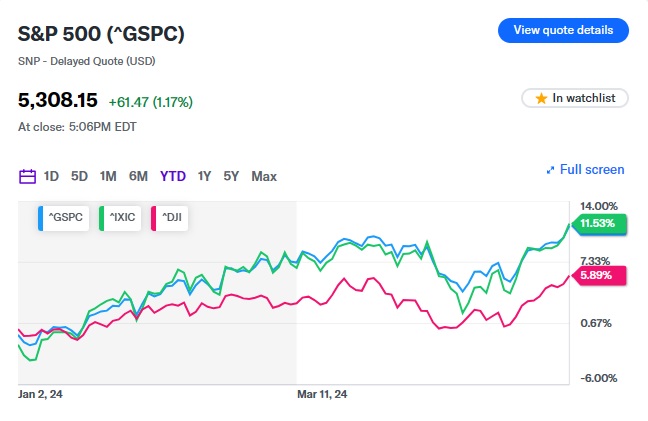 2024 05 15 三大指数
