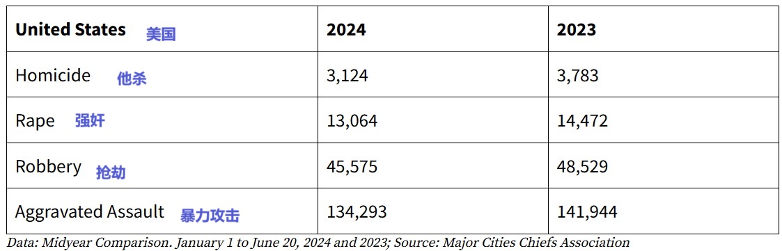 2024 08 16 crime sats