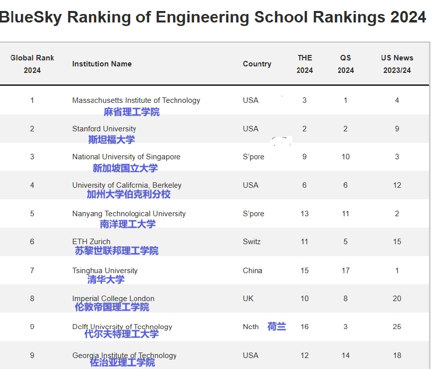 2024 08 21 前10排名