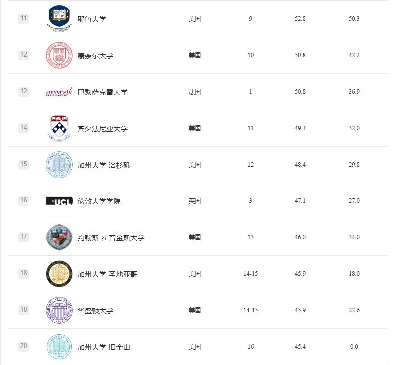 2024 09 10 11 20 Universities worldwide