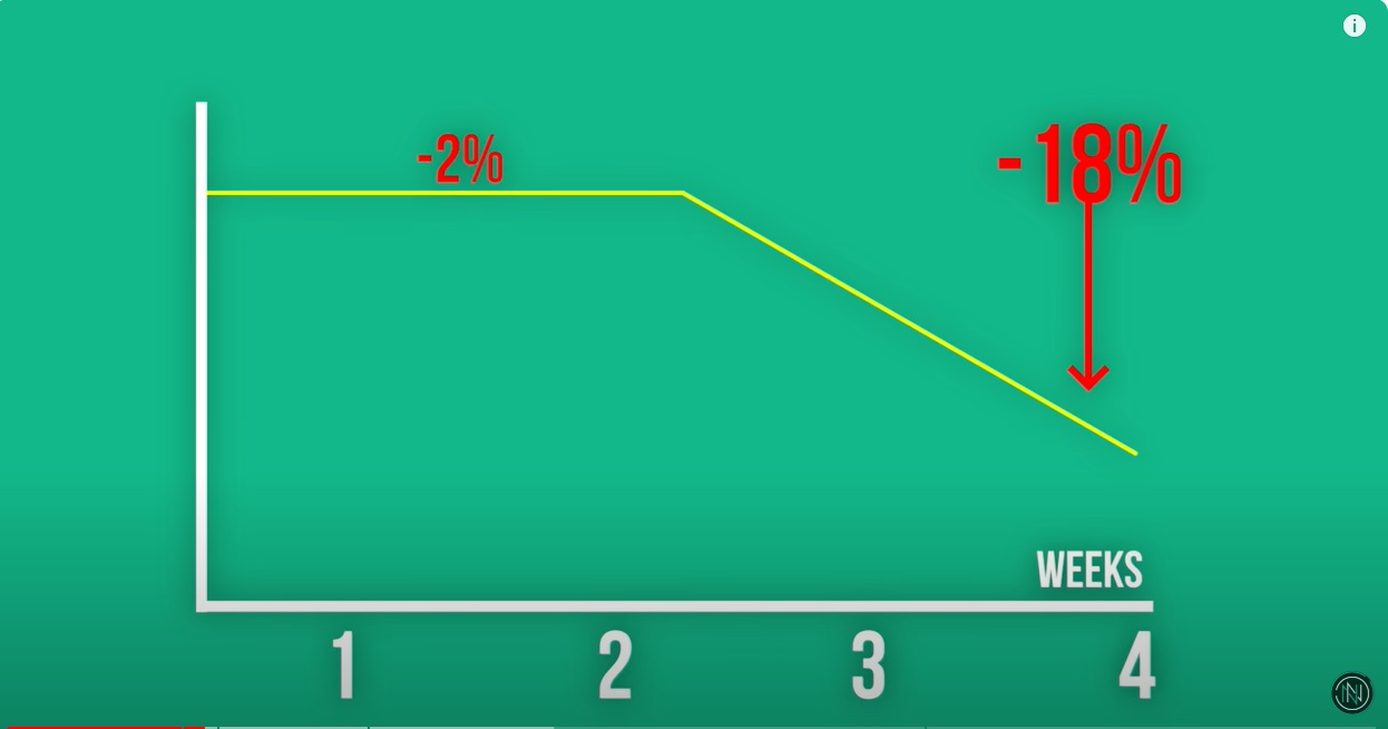 2024 09 24 720 eggs Cholesterol drop 18