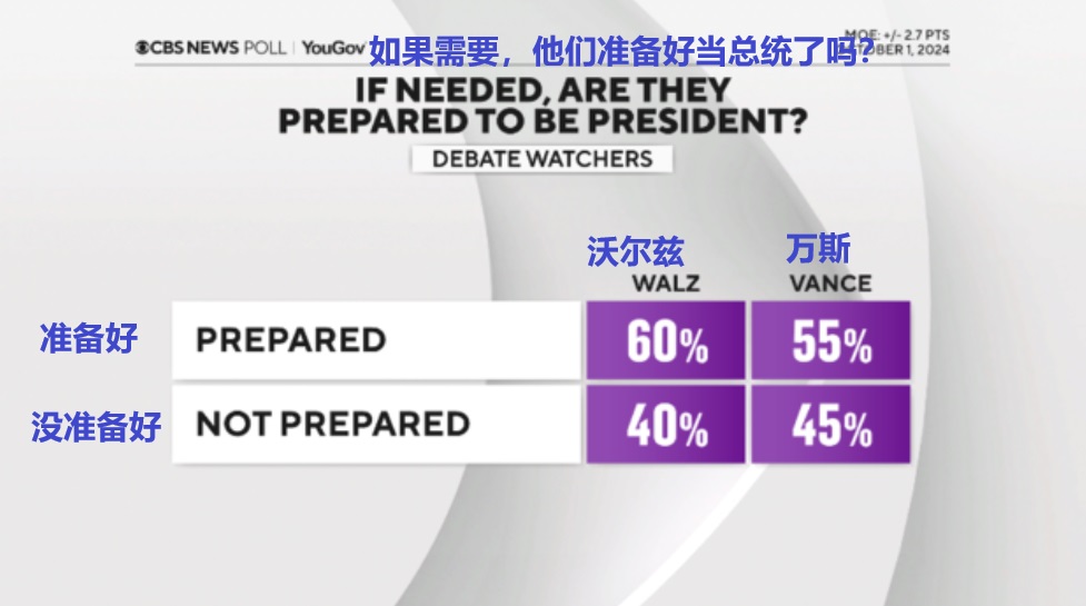 2024 10 02 准备好当总统