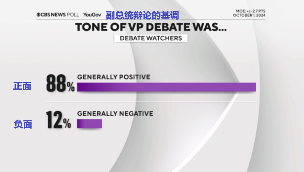 2024 10 02 副总统辩论的基调