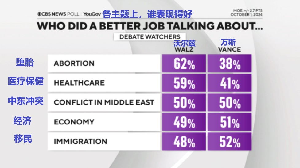 2024 10 02 各主题表现