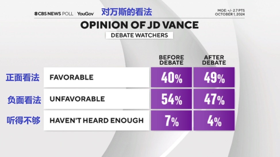 2024 10 02 对万斯的看法