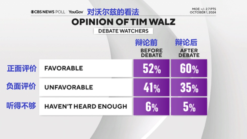 2024 10 02 对沃尔兹的看法