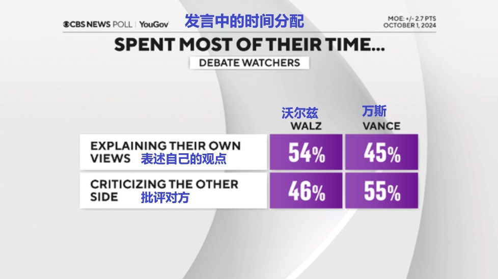 2024 10 02 时间分配