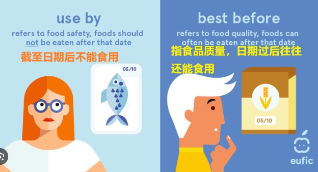 2024 10 07 Used By vs Best Before