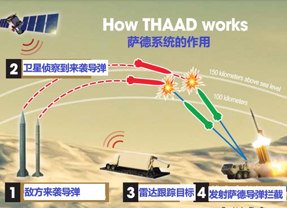 2024 10 13 How THAAD Works