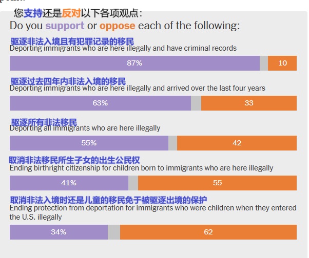 2025 01 18 民调 2 移民政策