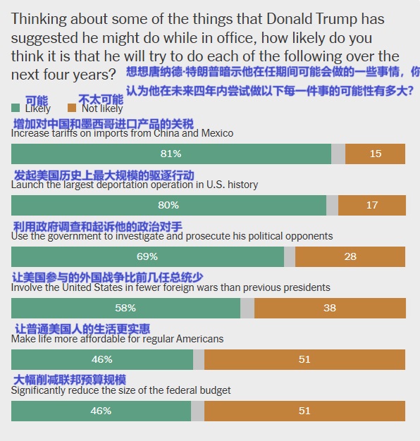 2025 01 18 民调 3 承诺兑现