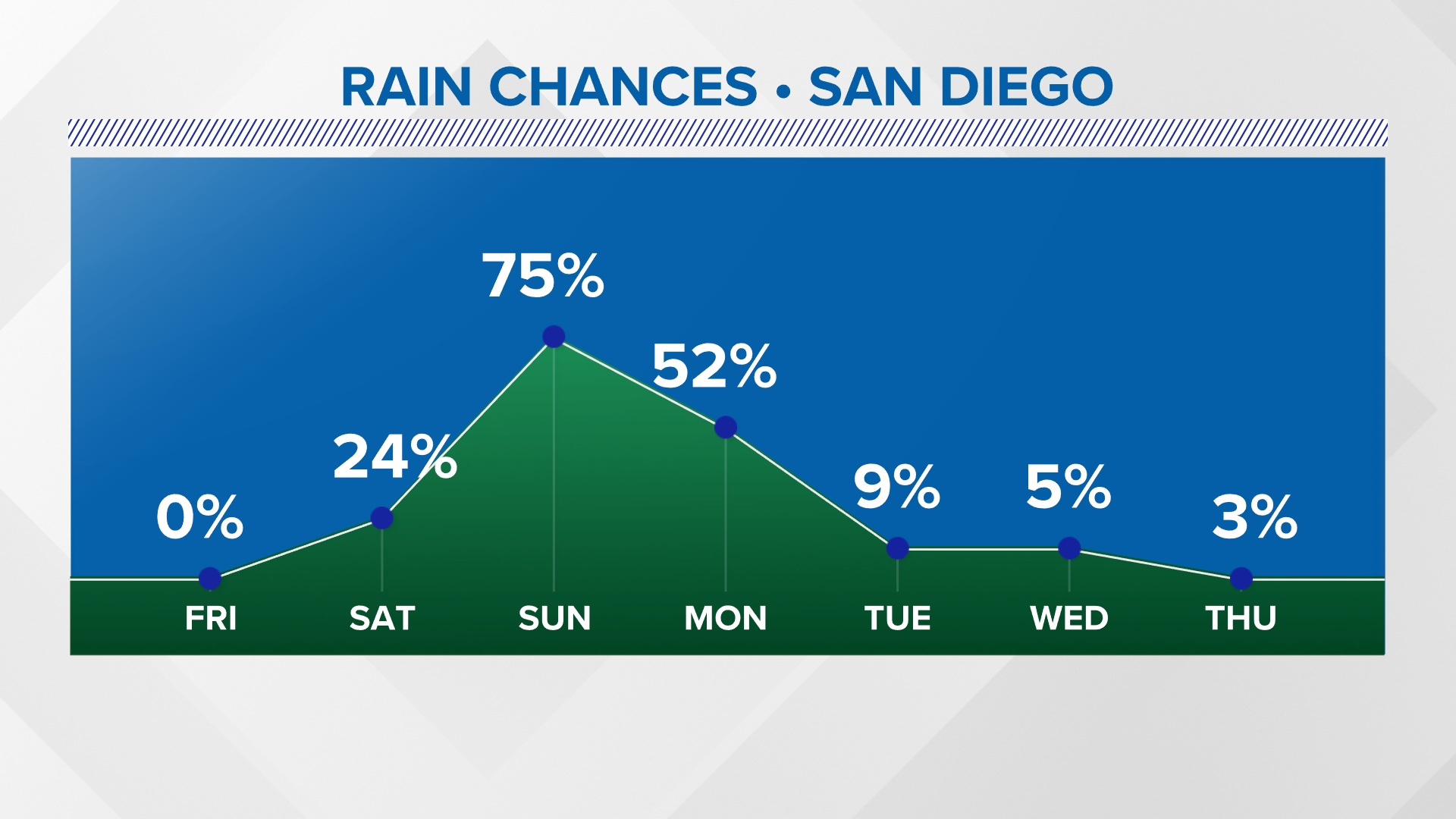 2025 01 24 SD rain chance
