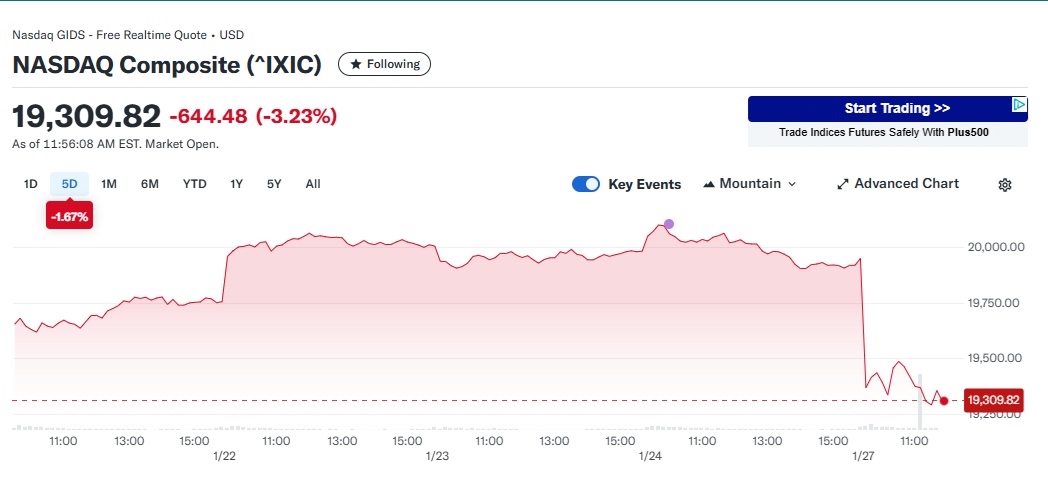2025 01 27 NASAQ Monday Morning