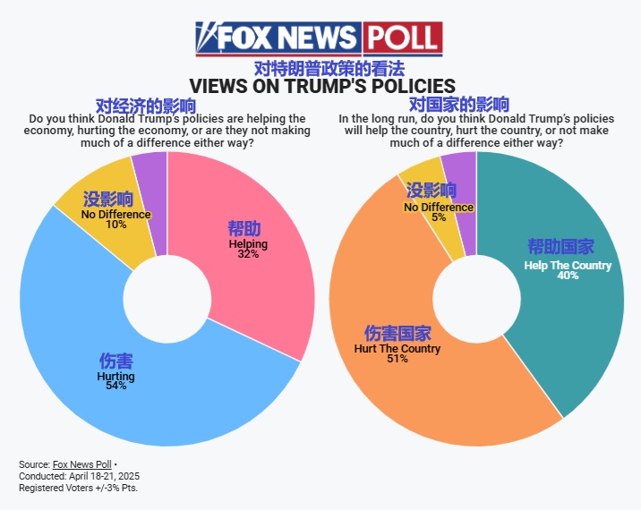 2025 04 27 FOX policy view