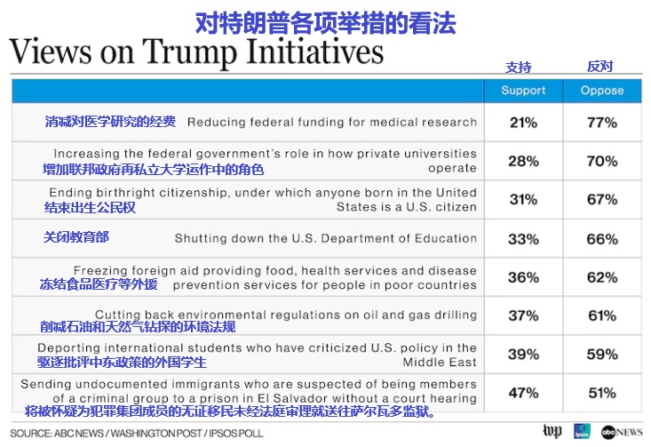 2025 04 27 对特朗普各种措施的看法